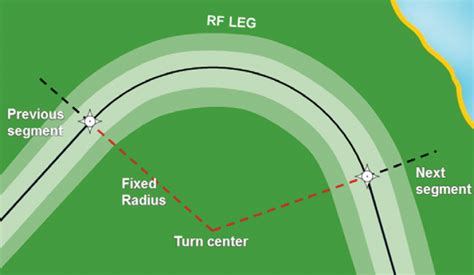 rf reader at pilots|rf legs in aircraft.